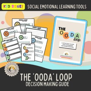 the ooda loop decision making guide